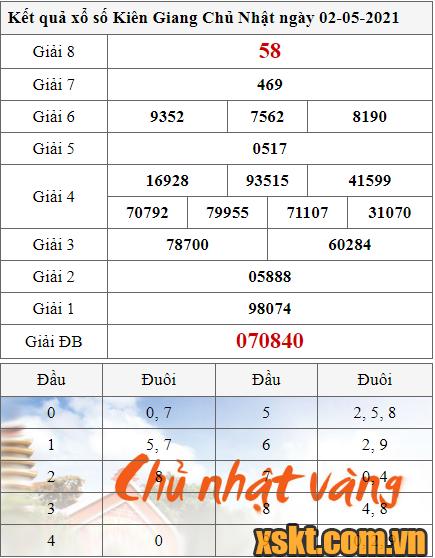 XSKG ngày 2/5/2021