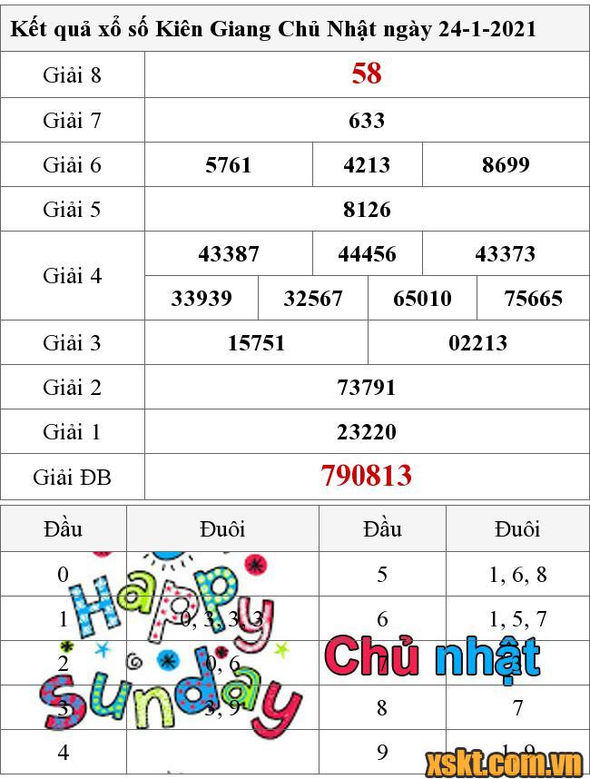 XSKG ngày 24/1/2021