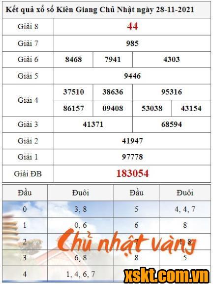 XSKG ngày 28/11/2021