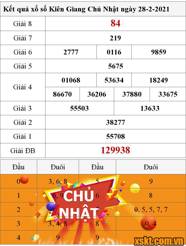 XSKG ngày 28/2/2021