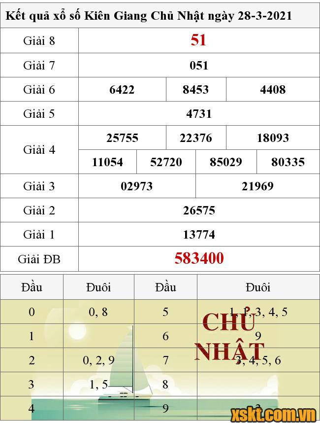 XSKG ngày 28/3/2021