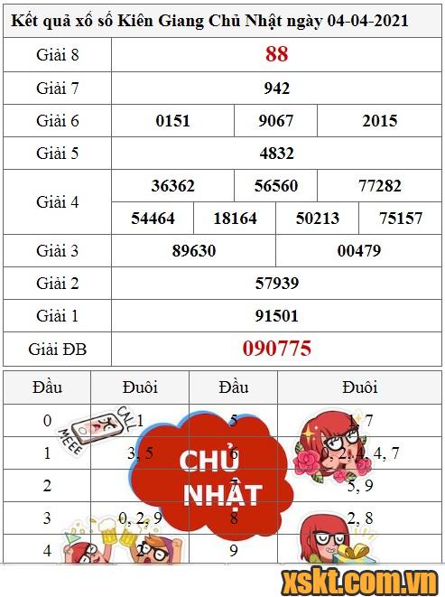 XSKG ngày 4/4/2021