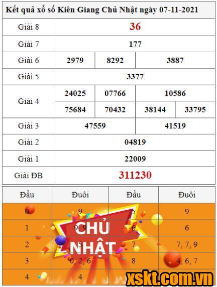 XSKG ngày 7/11/2021