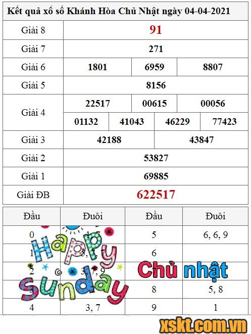 XSKH ngày 4/4/2021