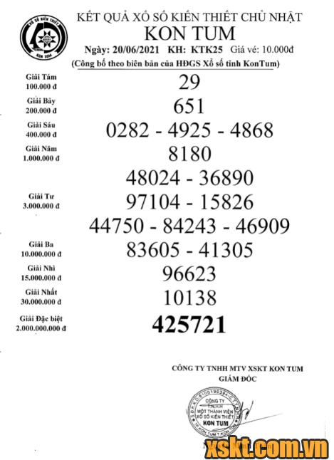 XSKT ngày 20/6/2021
