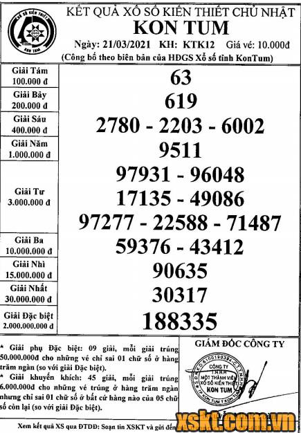XSKT ngày 21/3/2021