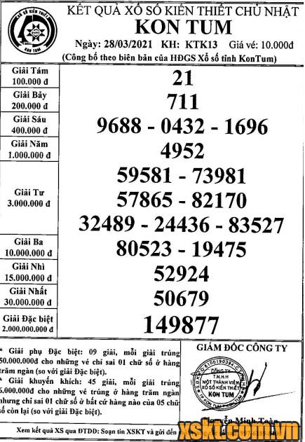 XSKT ngày 28/3/2021