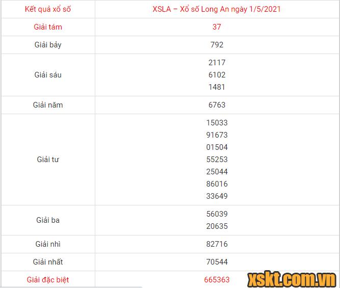 XSLA ngày 1/5/2021