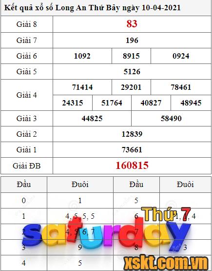 XSLA ngày 10/4/2021