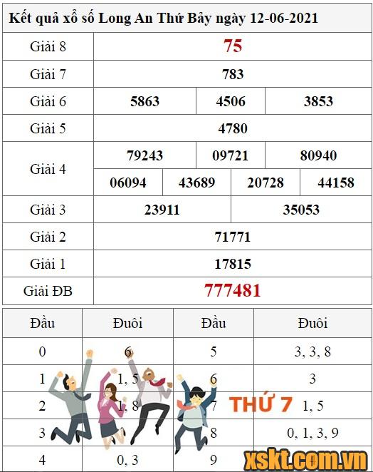 XSLA ngày 12/6/2021