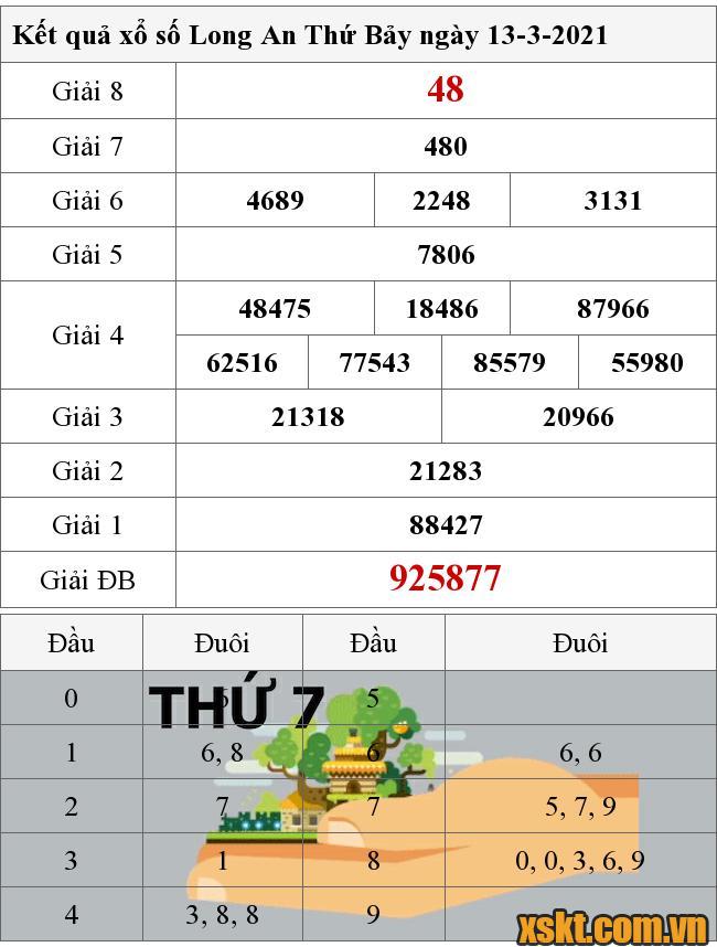 XSLA ngày 13/3/2021
