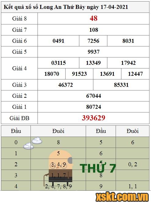 XSLA ngày 17/4/2021