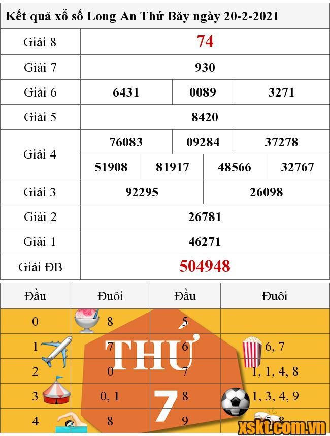 XSLA ngày 20/2/2021