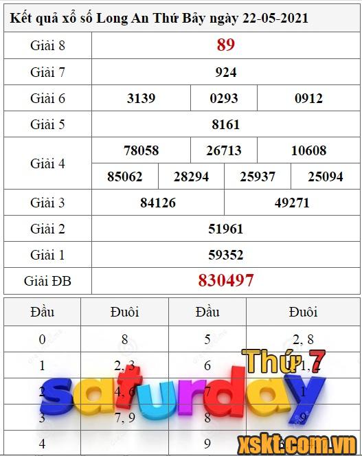 XSLA ngày 22/5/2021