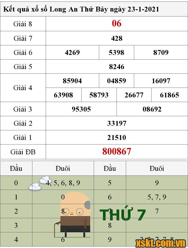 XSLA ngày 23/1/2021