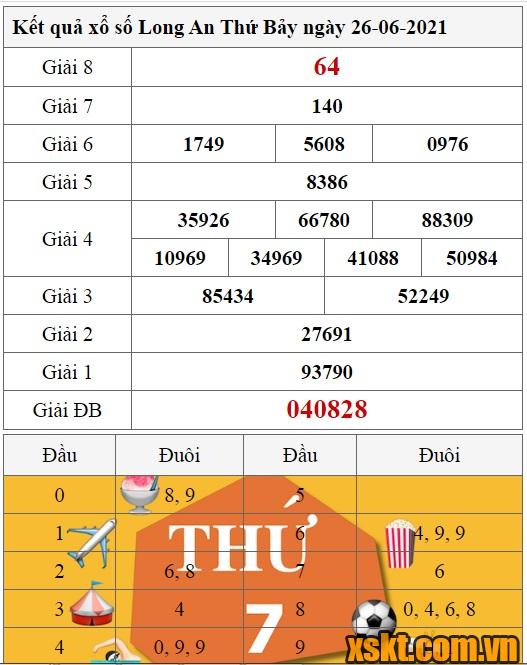 XSLA ngày 26/6/2021