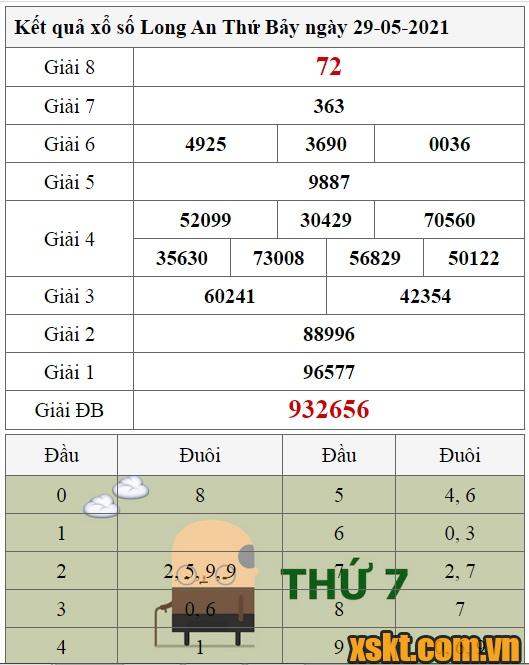 XSLA ngày 29/5/2021