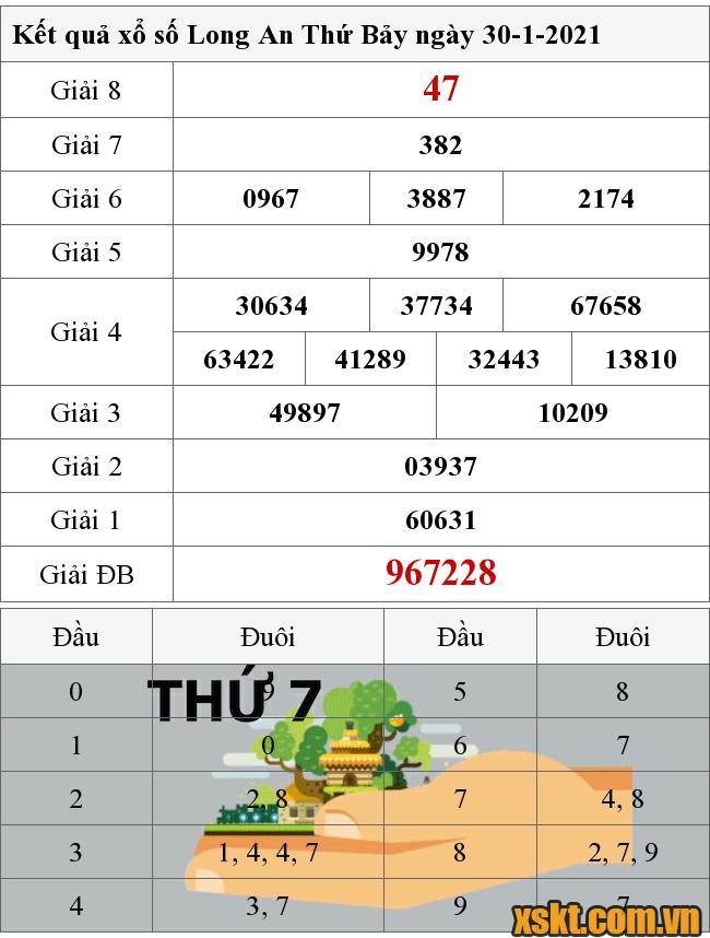 XSLA ngày 30/1/2021