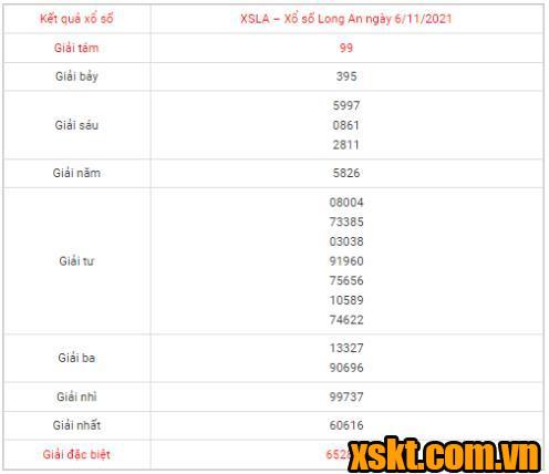 XSLA ngày 6/11/2021