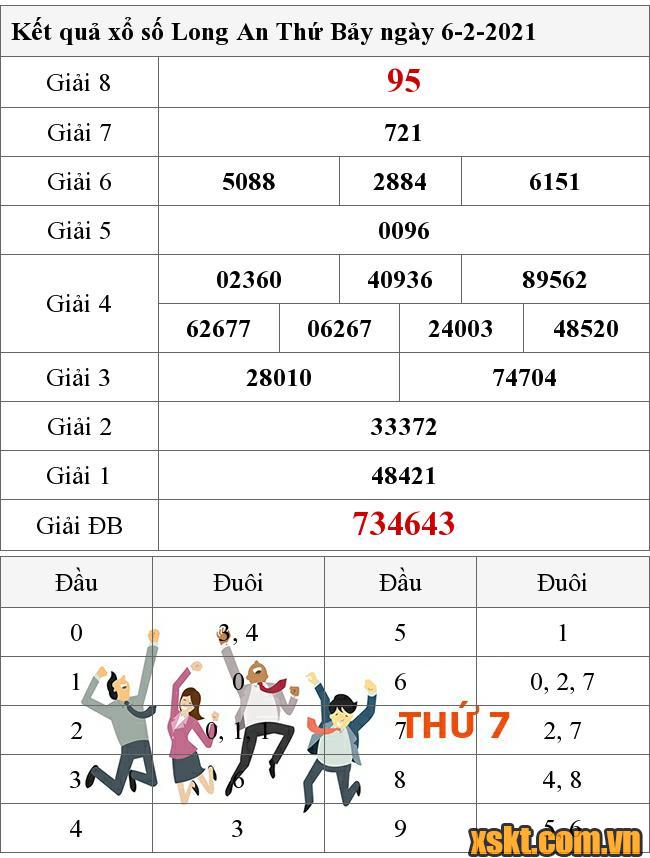 XSLA ngày 6/2/2021