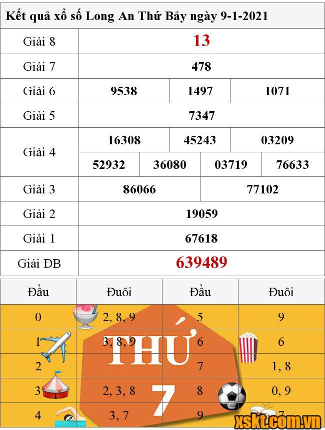 XSLA ngày 9/1/2021