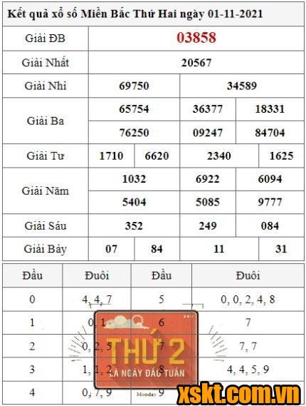 XSMB ngày 1/11/2021