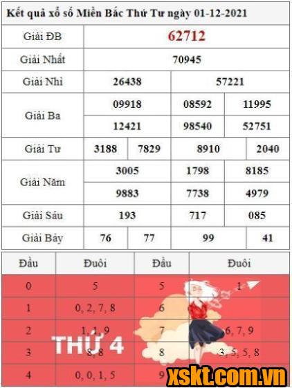 XSMB ngày 1/12/2021