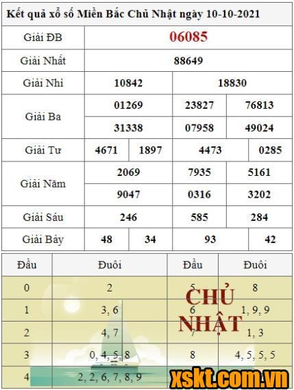 XSMB ngày 10/10/2021