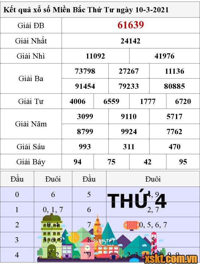 XSMB ngày 10/3/2021