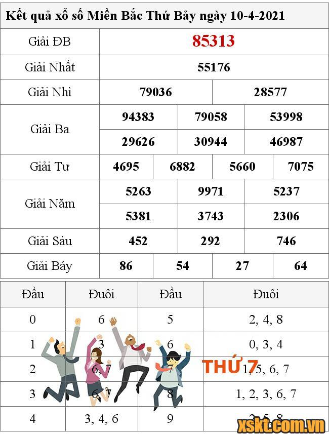 XSMB ngày 10/4/2021