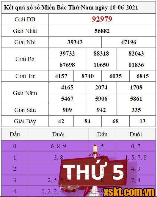 XSMB ngày 10/6/2021