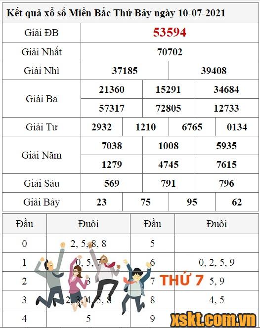 XSMB ngày 10/7/2021