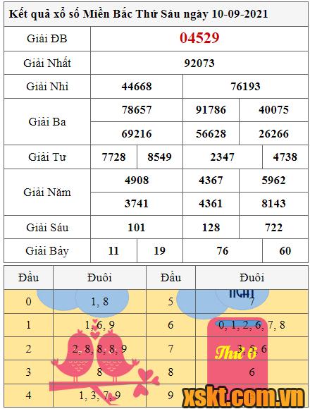 XSMB ngày 10/9/2021