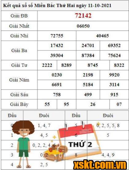 XSMB ngày 11/10/2021