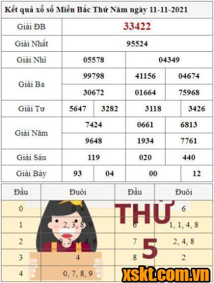 XSMB ngày 11/11/2021