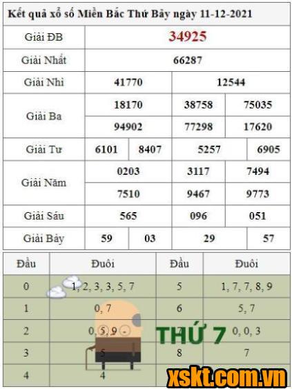 XSMB ngày 11/12/2021