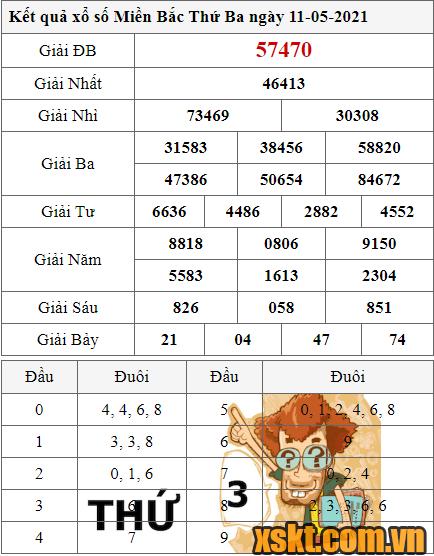 XSMB ngày 11/5/2021