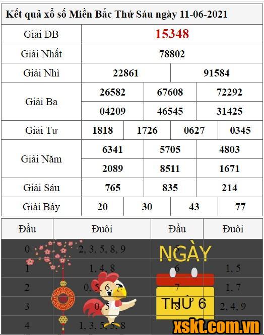 XSMB ngày 11/6/2021