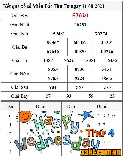 XSMB ngày 11/8/2021