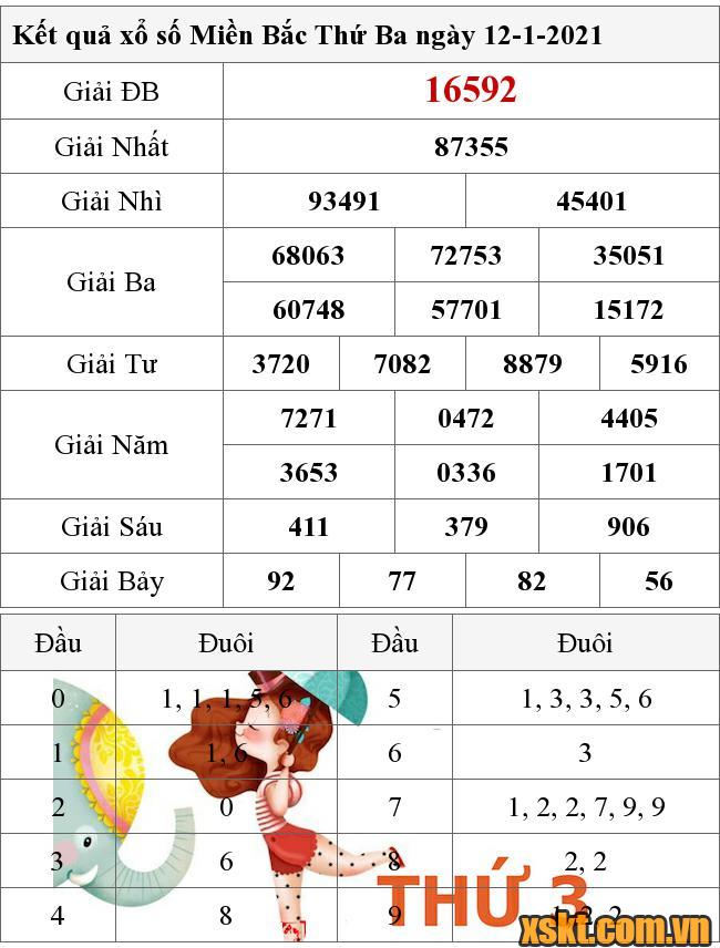 XSMB ngày 12/1/2021