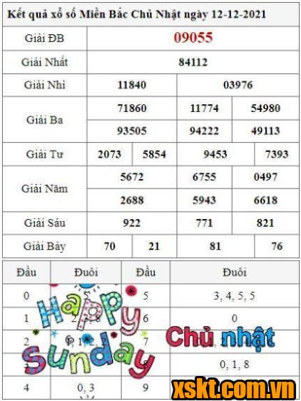 XSMB ngày 12/12/2021