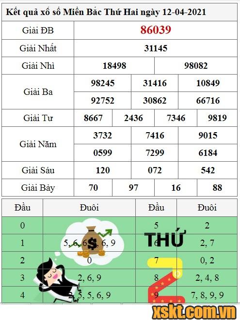 XSMB ngày 12/4/2021