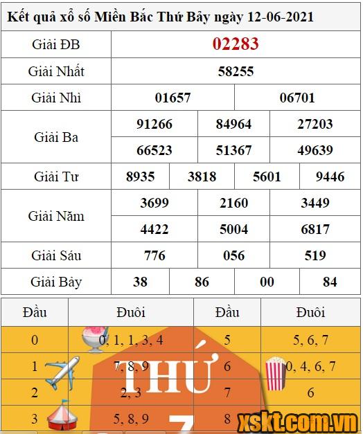 XSMB ngày 12/6/2021