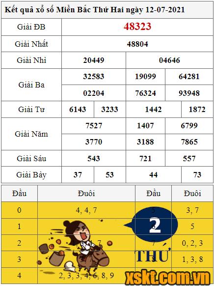 XSMB ngày 12/7/2021