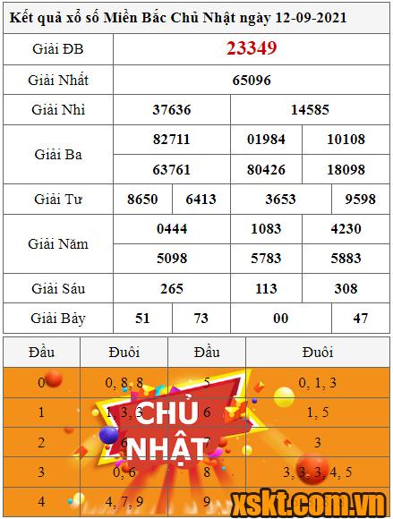 XSMB ngày 12/9/2021