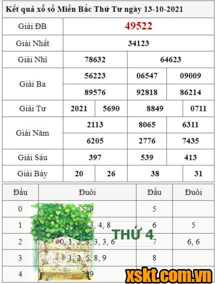 XSMB ngày 13/10/2021