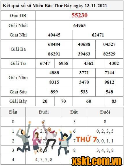 XSMB ngày 13/11/2021