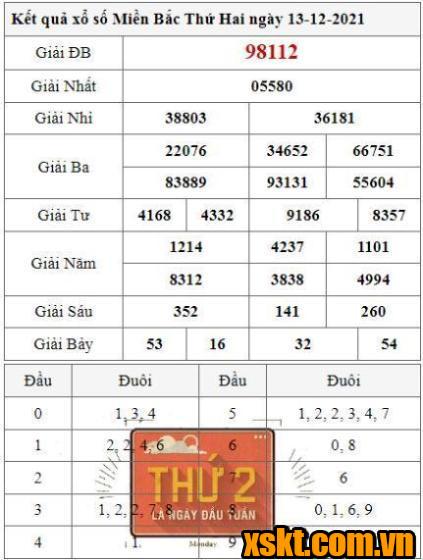 XSMB ngày 13/12/2021