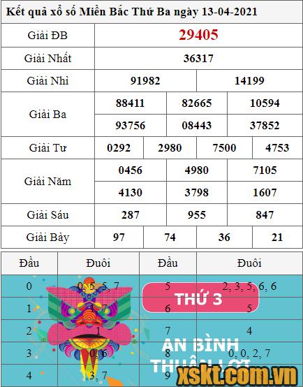 XSMB ngày 13/4/2021