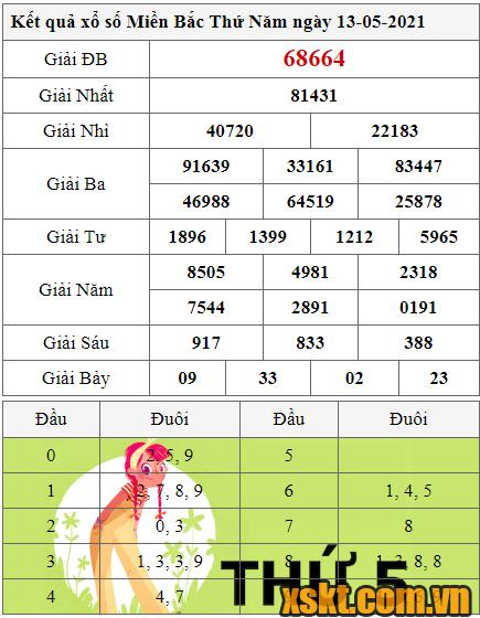 XSMB ngày 13/5/2021